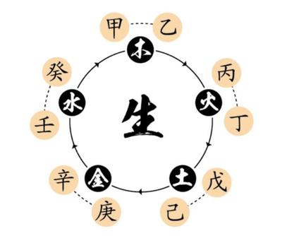 生辰八字四个阳，命运奥秘探寻之路