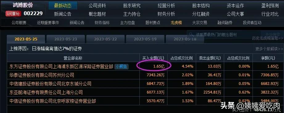 热文 第82页