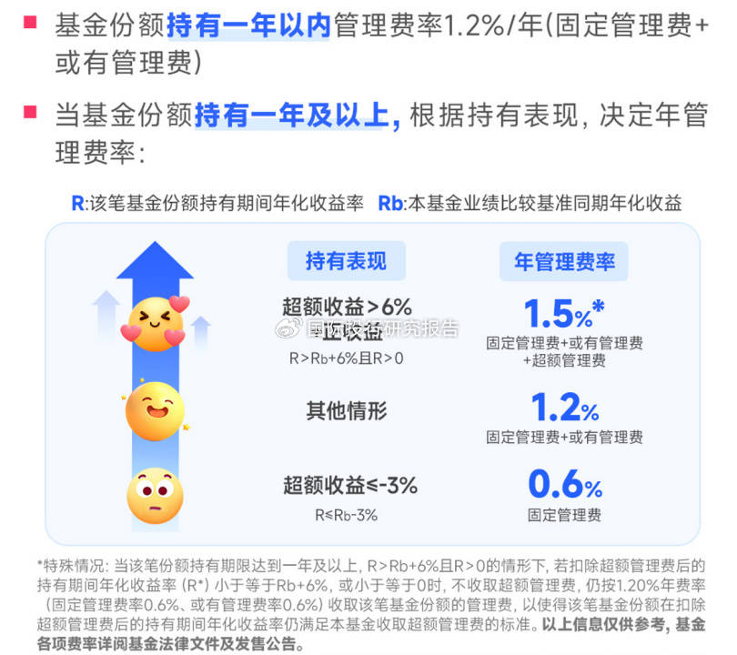 新机制下管理费收取方式揭秘