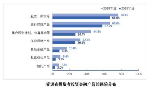 一文读懂基金圈千人盛会，关税、价值重估与投资者获得感的核心议题